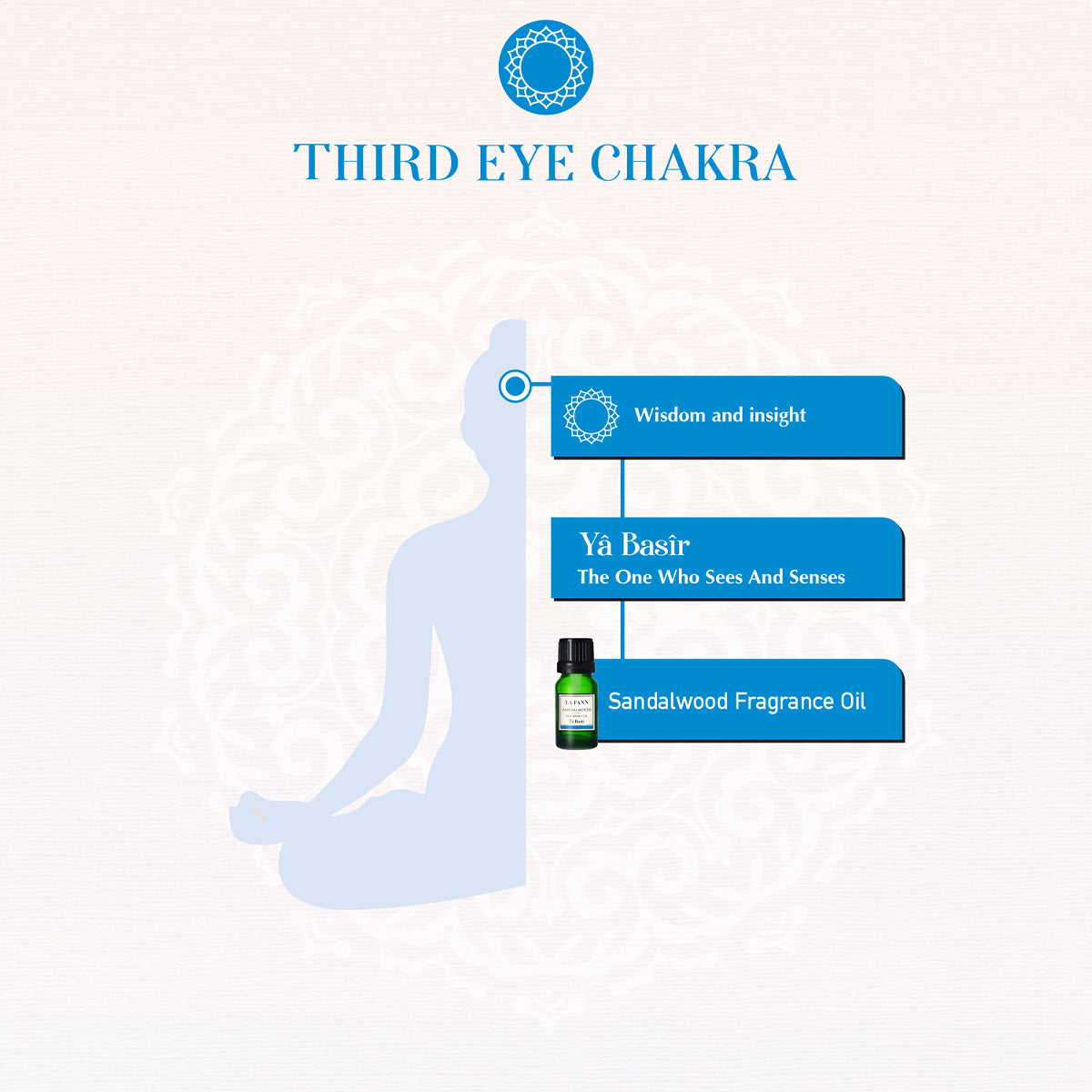 Esmâ'ül Hüsnâ – Yâ Basîr Sandelhout geurolie 10ml